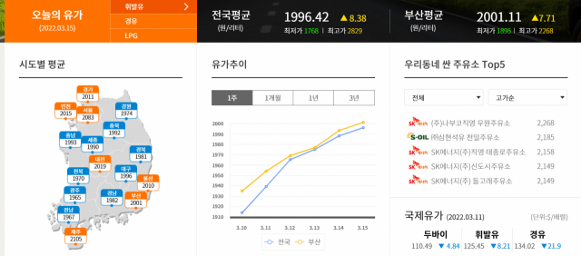 출처: 오피넷(15일 오전 9시 기준 오피넷 홈페이지 화면 캡처)