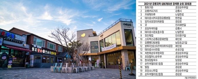 강릉시 초당동에 위치한 동화가든. ‘짬뽕순두부'로 유명세를 떨치며 강릉을 찾는 관광객이면 누구나 한번쯤 들르는 명소로 자리매김했다.