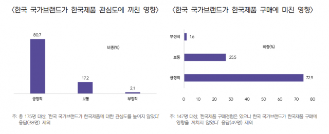 무역협회 제공