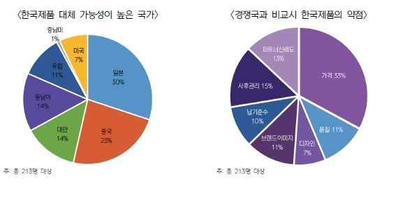 무역협회 제공