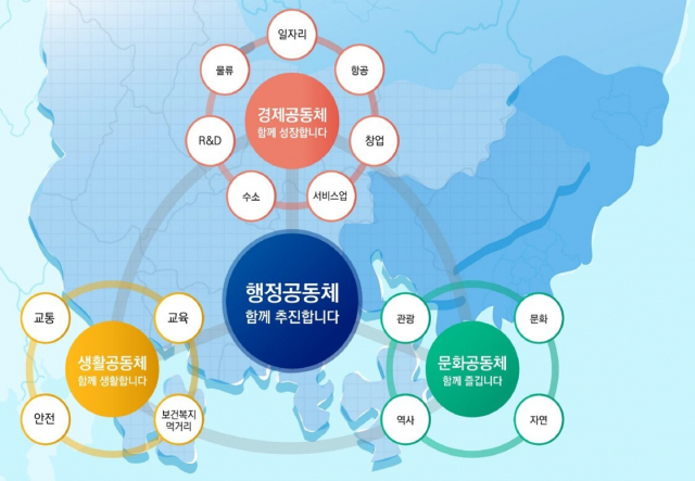 부울경 메가시티 구상안./경남도/