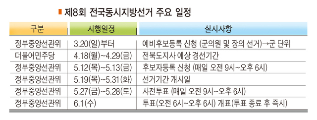 제8회 전국동시지방선거 주요 일정