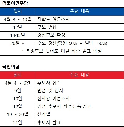 민주당과 국민의힘 전북도지사 경선 일정.