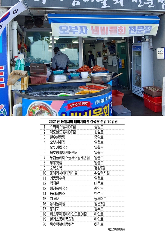 동해시 일출로에 위치한 ‘오부자횟집'. 매일 공수하는 신선한 생선과 비법이 더해진 육수의 맛에 몰려든 손님으로 문전성시를 이룬다.