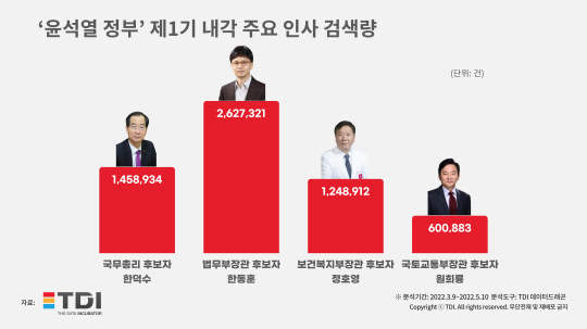 그래프=TDI