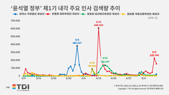 그래프=TDI