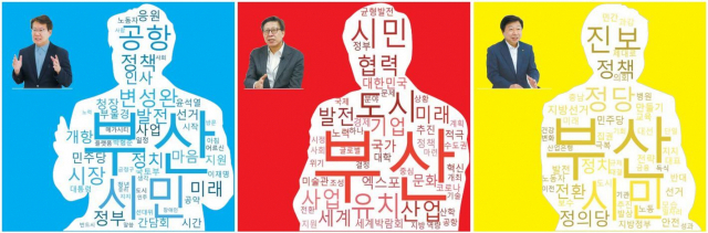 더불어민주당 변성완, 국민의힘 박형준, 정의당 김영진 부산시장 후보의 ‘워드 클라우드’. 지난해 5월 1일부터 지난 11일까지 각 후보 페이스북, 언론 보도(빅카인즈 인용문) 데이터를 기반으로 조사한 것이다.