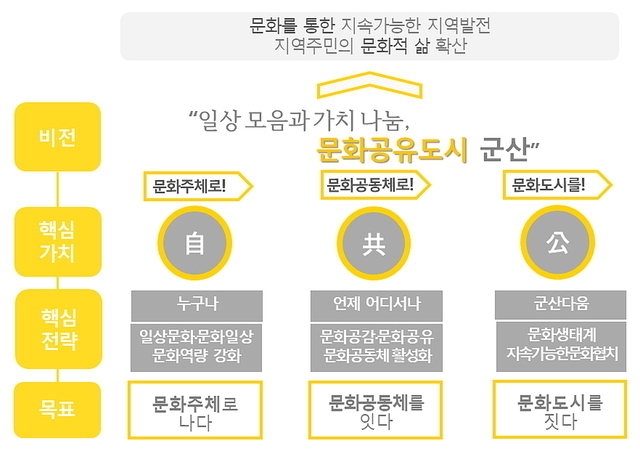 문화센터 비전