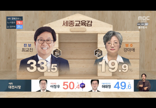 (사진=MBC)