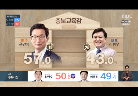 (사진=MBC)