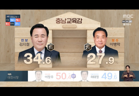 (사진=MBC)
