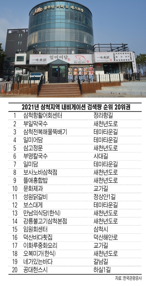 삼척 테마타운길에 자리잡은 일미어담. 정성스러운 상차림과 싱싱한 해산물의 맛으로 입소문이 나 전국서 몰려온 손님들로 문전성시를 이룬다.