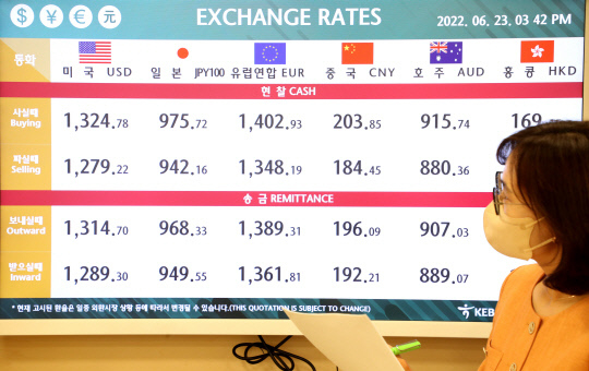 원·달러 환율이 1300원을 넘어선 23일 대전지역 한 은행에서 직원이 업무를 보고 있다. 최은성 기자