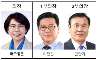 더불어민주당 제12대 전북도의회 전반기 의장단 후보.