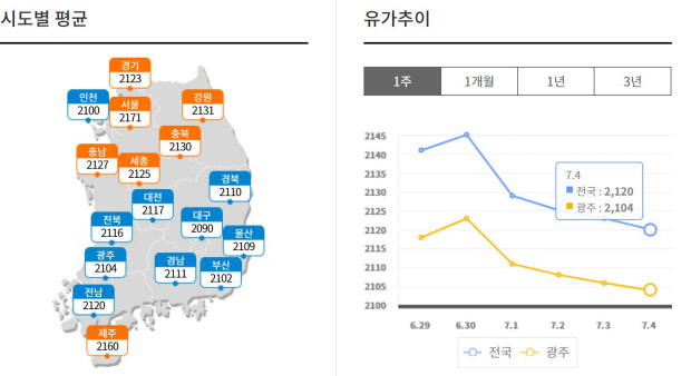 <자료:오피넷>