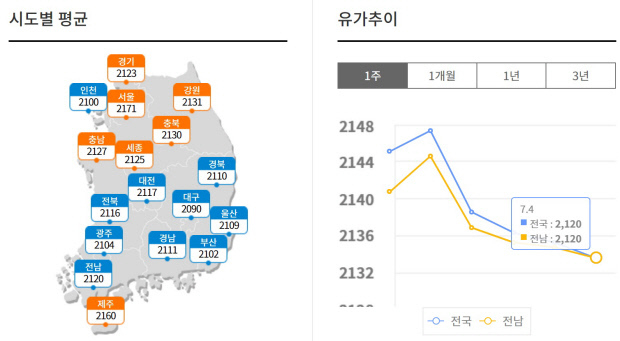 <자료:오피넷>