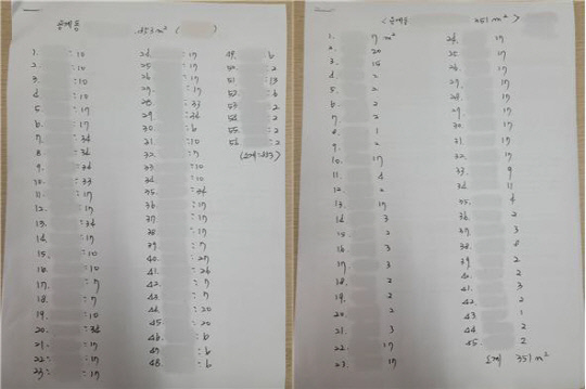 도안2단계 개발예정지 중 한 필지당 수십 여명이 땅쪼개기를 통한 지분분할등기를 내는 방식으로 기획부동산이 성행하고 있다. 사진=본보가 입수한 내부자료