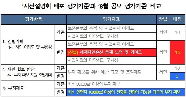 전북도의회 제공.