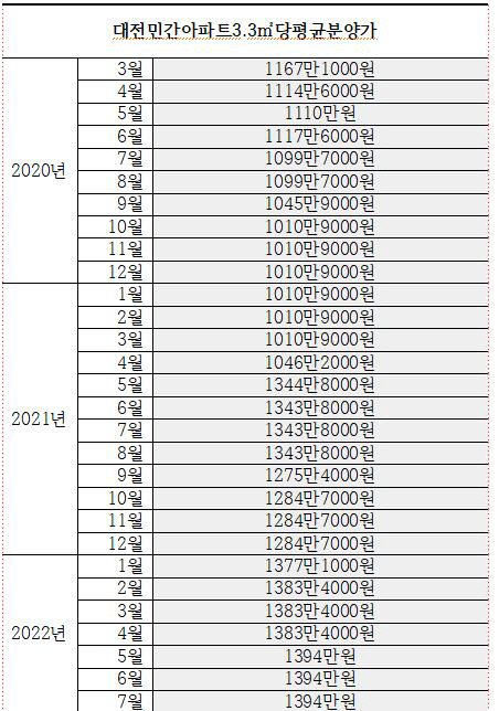 자료=주택도시보증공사(HUG)
