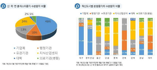 <자료:국토연구원>