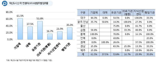 <자료:국토연구원>