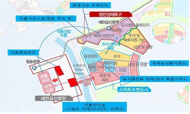 새만금 글로벌 푸드 허브 구상(안)