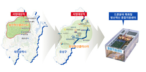 방산혁신클러스터 사업대상지. 사진=대전시 제공