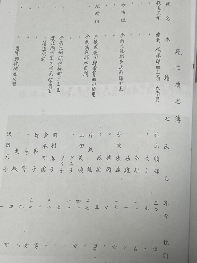 일본 옛 오미나토 해군시설부가 작성한 우키시마호 희생자 명단. 마이즈루모임 제공