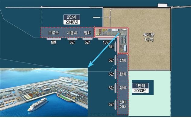 새만금신항 배후부지 현황도/ 자료=전북도 제공