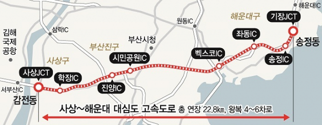 사상~해운대 고속도로 민간투자사업 우선협상대상자로 GS건설 컨소시엄이 선정됐다. 사진은 이번 사업 노선도. 부산일보 DB