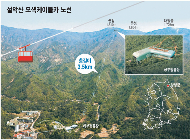 ◇오색케이블카 사업 계획도, 환경협의 재보완 과정을 거치며 총 길이와 도착지점이 다소 수정됐다.