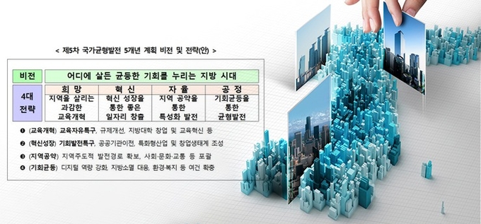 제5차 국가균형발전 5개년 계획 비전 및 전략. /산업통장자원부 제공