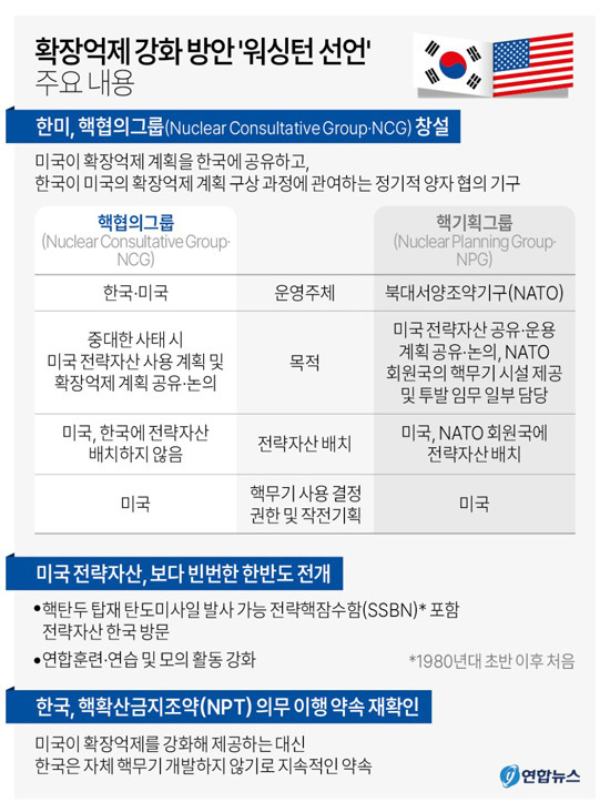 한미동맹 70주년 기념 한미정상 공동성명 주요 내용. /연합뉴스