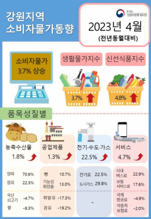 사진=강원지방통계지청