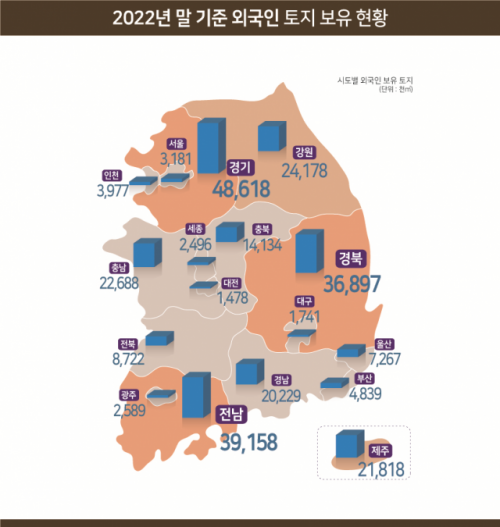 외국인 토지보유 현황 인포그래픽 <제공=국토부>