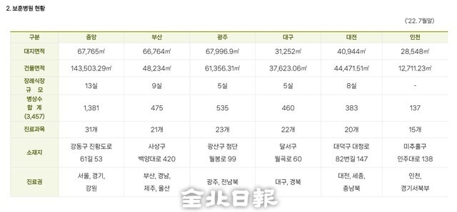 한국보훈복지의료공단 캡쳐
