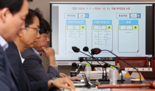 2024년도 최저임금이 9천860원으로 결정됐다. 19일 새벽 세종시 정부세종청사 최저임금위원회 회의실 모니터에 표결 결과가 게시되어 있다. 박준식 위원장(왼쪽 두번째)을 포함한 공익위원들이 회의실에 자리하고 있다. 연합뉴스