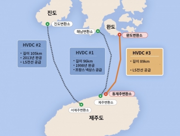 제주시 삼양~완도 제3연계선 조감도.