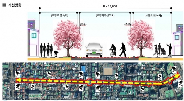 벚꽃길로 유명한 제주시 삼도1동 전농로에 15분 도시 조성 사업으로 진행되는 ‘사람중심 도로’ 조감도.