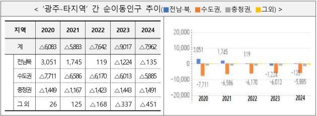 <광주시 제공>