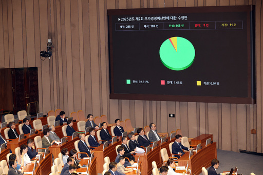 4일 국회 본회의에서 2025년도 제2회 추가경정예산안에 대한 수정안이 통과되고 있다. 사진=연합뉴스