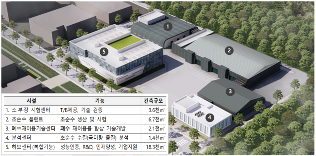 ‘국가 초순수 플랫폼센터’ 시설 계획