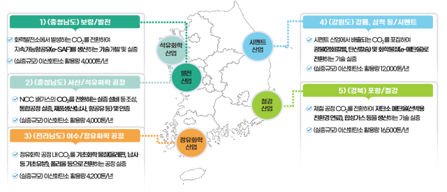 CCU메가프로젝트