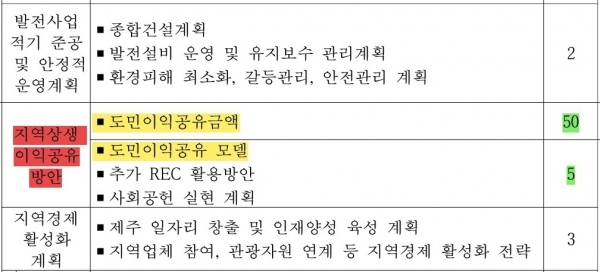 제주에너지공사가 제시한 컨소시엄 사업자의 평가 항목 내역과 점수.