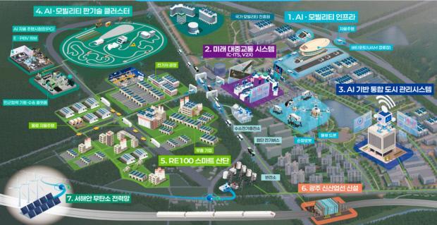 광주시가 추진하고 있는 ‘메가 샌드박스형 미래 모빌리티 신도시’ 조감도. <광주시 제공>