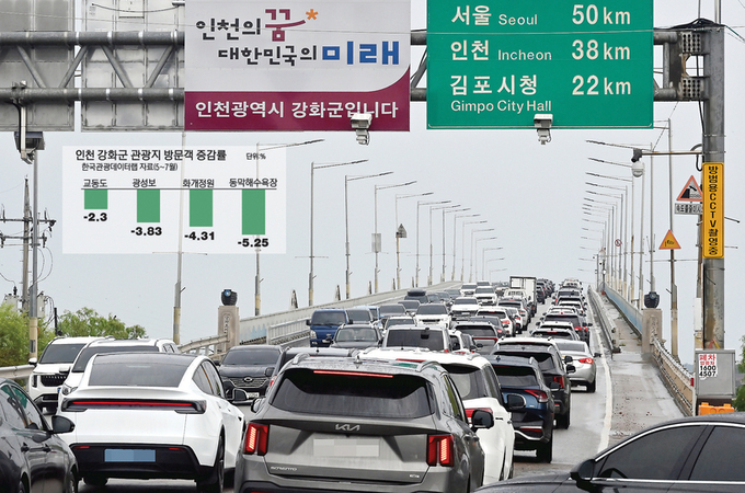 휴일인 31일 오후 인천 강화군을 빠져나가는 나들이객 차량으로 초지대교가 정체 현상을 빚고 있다. 2025.8.31 /김용국기자 yong@kyeongin.com