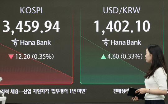 25일 오전 서울 중구 하나은행 본점 딜링룸 현황판에 코스피 및 환율 지수가 표시되고 있다. 이날 코스피는 하락 출발해 장 초반 3,460대로 밀려났다. 연합뉴스