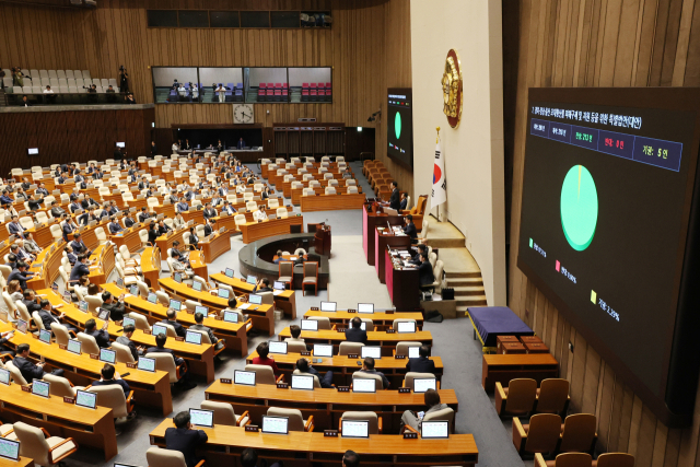 25일 서울 여의도 국회에서 열린 본회의에서 경북·경남·울산 초대형산불 피해구제 및 지원 등을 위한 특별법안이 통과되고 있다. 연합뉴스