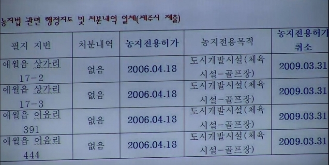한동수 제주도의회 의원이 공개한 애월포레스트 부지 내 농지법 위반 현황 자료 / 제주도의회 인터넷방송.