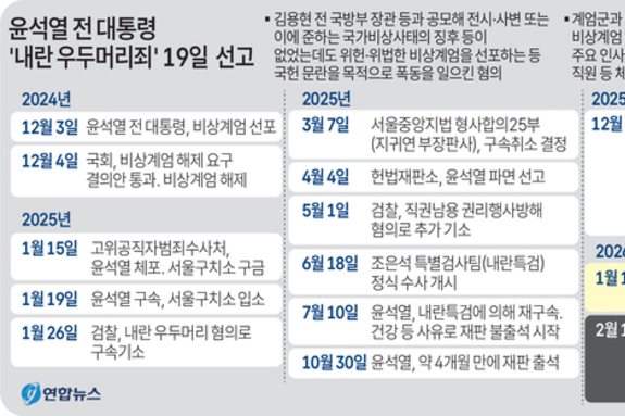 (경인일보) 사형 구형된 윤석열 내란 재판 ‘과연 결과는’